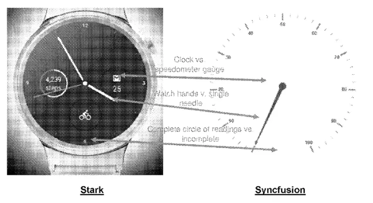 Stark Syncfusion