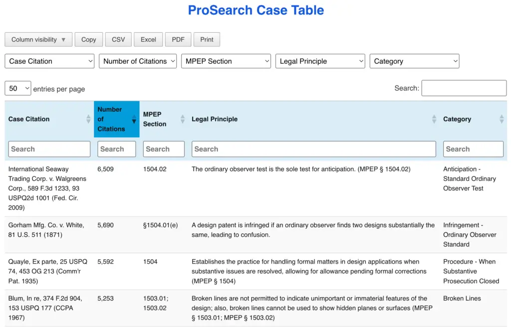 ProSearch Case Table