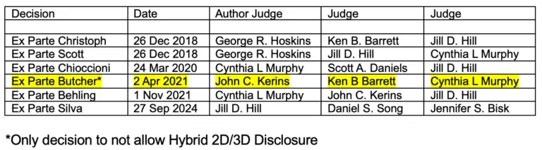 PTAB Judges