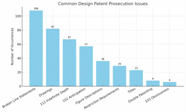 Chart 2