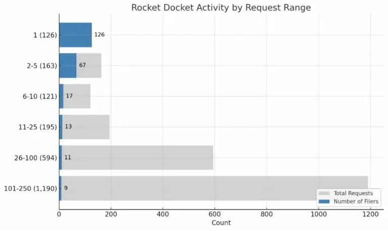 Chart 4
